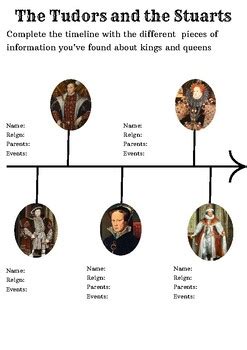 tudor and stuart timeline